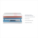 Duroflex Propel Pocket Spring Mattress 7inch