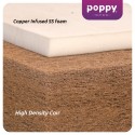 Poppy Medico Series Spine Shield Mattress (Single) 75x48x5