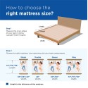 Peps Pocketed Crystal Spring Mattress Single 75x36x8 (Beige Color)