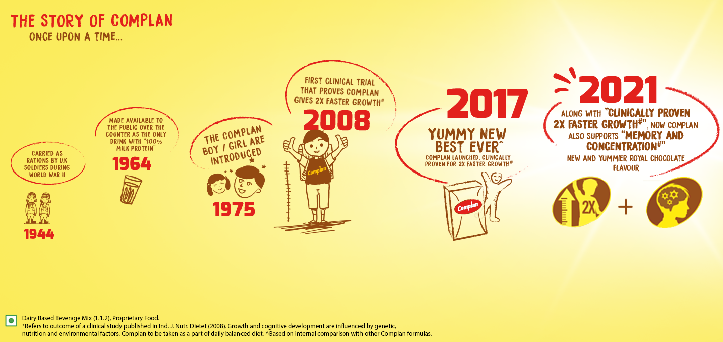 complan brand story 1944 to 2021